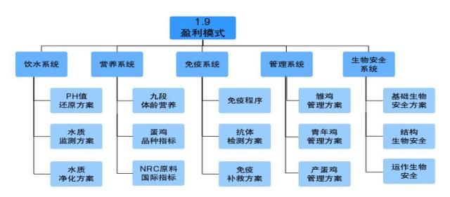 臻美農(nóng)牧集團(tuán)